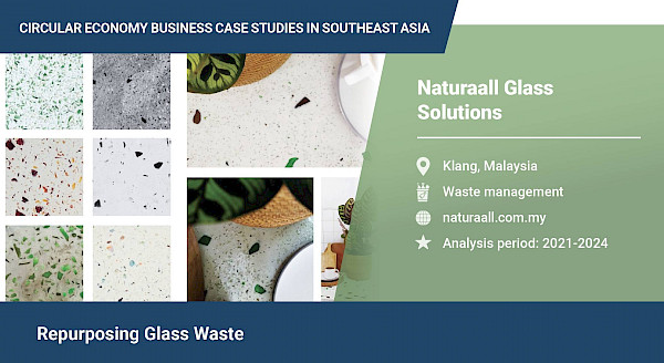 Repurposing Glass Waste