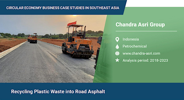 Recycling plastic waste into road asphalt