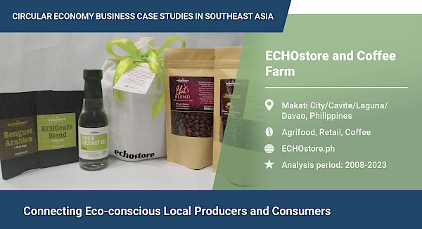 Connecting eco-conscious local producers and consumers