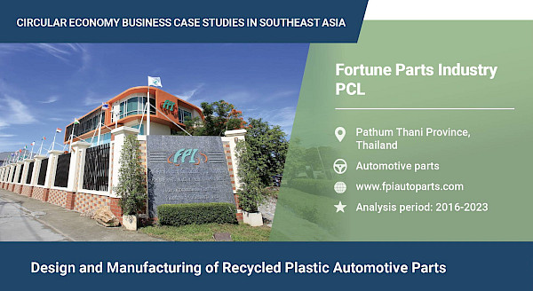 Design and manufacturing of recycled plastic automotive parts