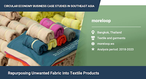 Repurposing unwanted fabric into textile products