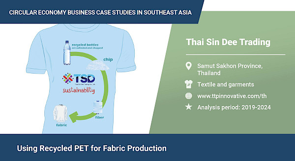 Using recycled PET for fabric production