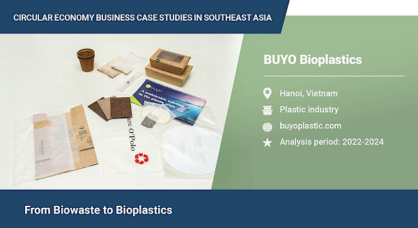 From bio-waste to bioplastics