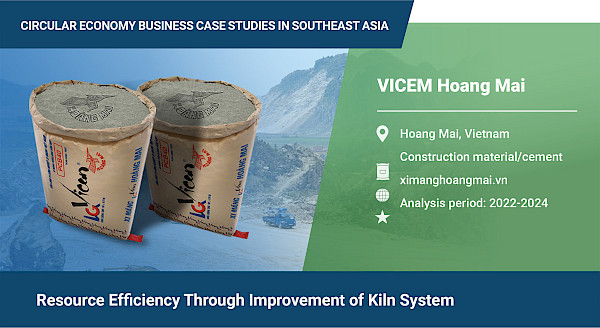 Resource efficiency through improvement of kiln system