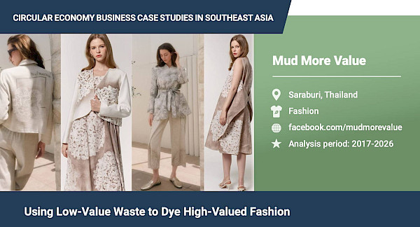 Using Low-Value Waste to Dye High-Valued Fashion